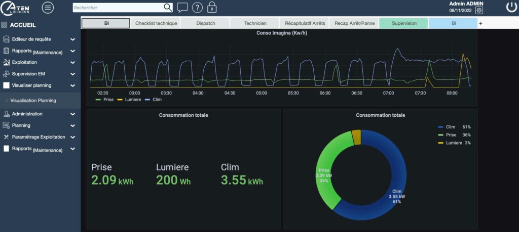 optimisation énergétique